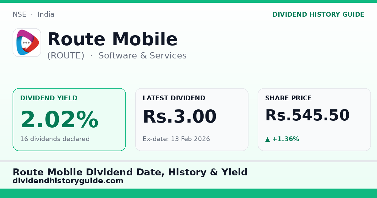 Route Mobile (ROUTE) dividend history — 2.02% yield, 16 dividends declared