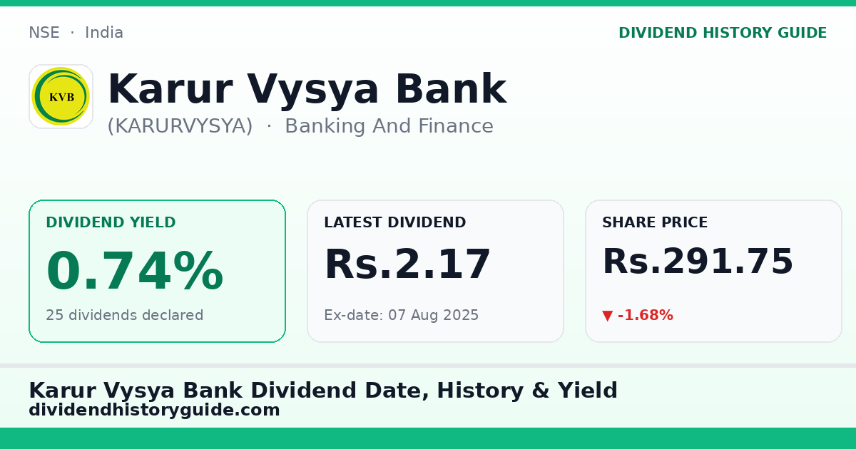 Karur Vysya Bank (KARURVYSYA) dividend history — 0.74% yield, 25 dividends declared