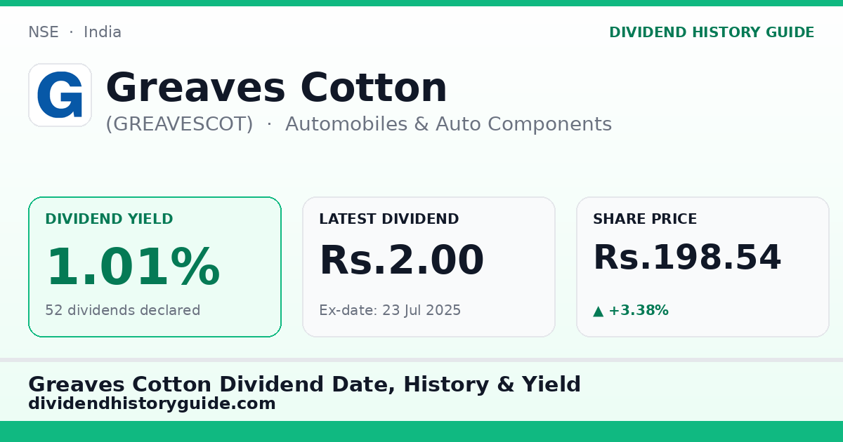 Greaves Cotton (GREAVESCOT) dividend history — 1.01% yield, 52 dividends declared