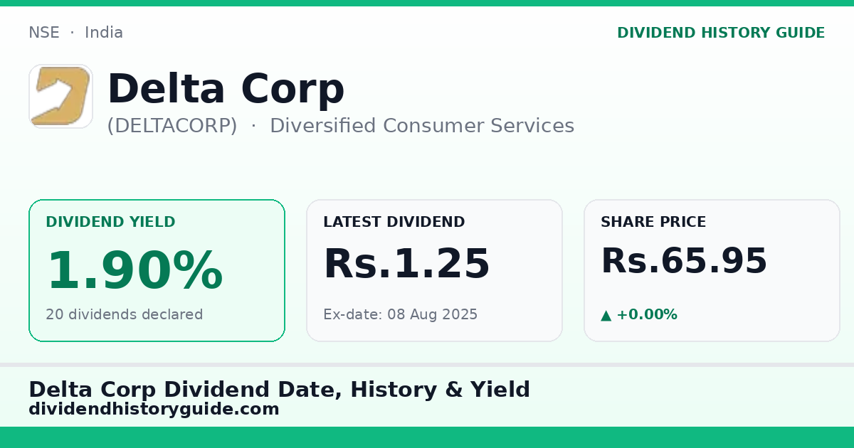 Delta Corp (DELTACORP) dividend history — 1.9% yield, 20 dividends declared