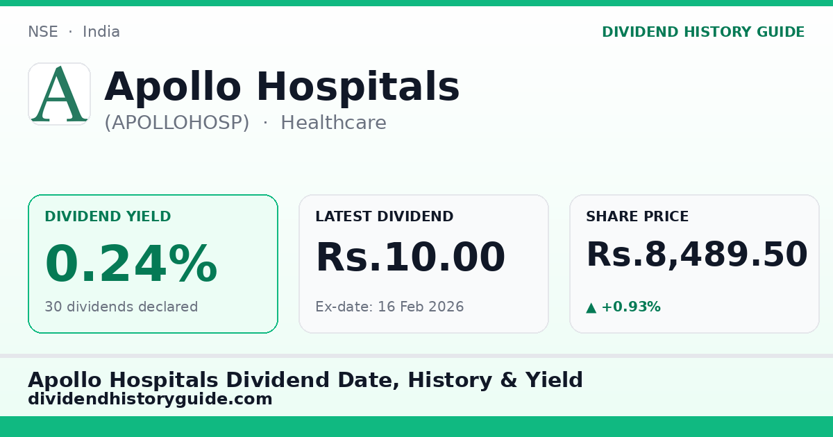 Apollo Hospitals (APOLLOHOSP) dividend history — 0.24% yield, 30 dividends declared