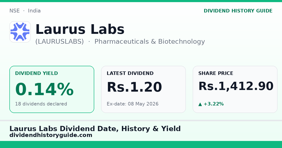 Laurus Labs (LAURUSLABS) dividend history — 0.14% yield, 18 dividends declared