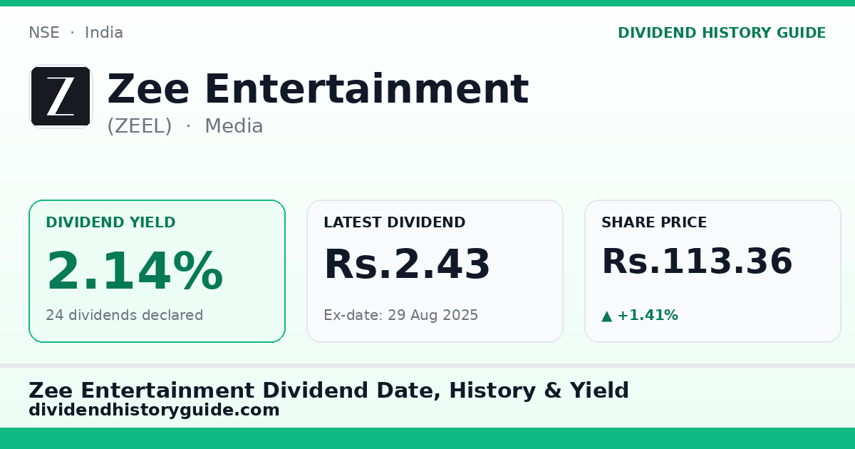 Zee Entertainment (ZEEL) dividend history — 2.14% yield, 24 dividends declared