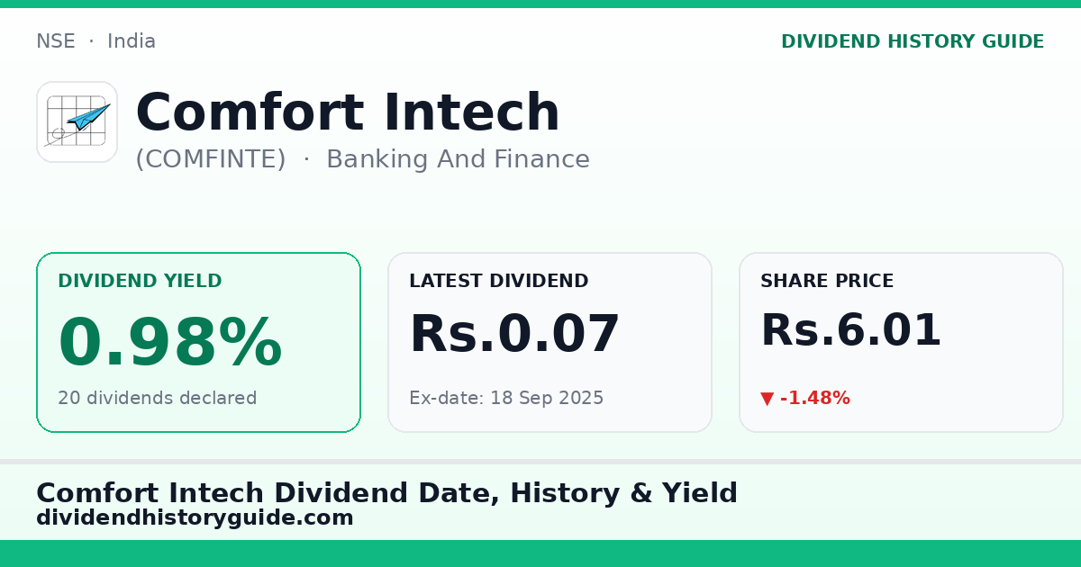 Comfort Intech (COMFINTE) dividend history — 0.98% yield, 20 dividends declared