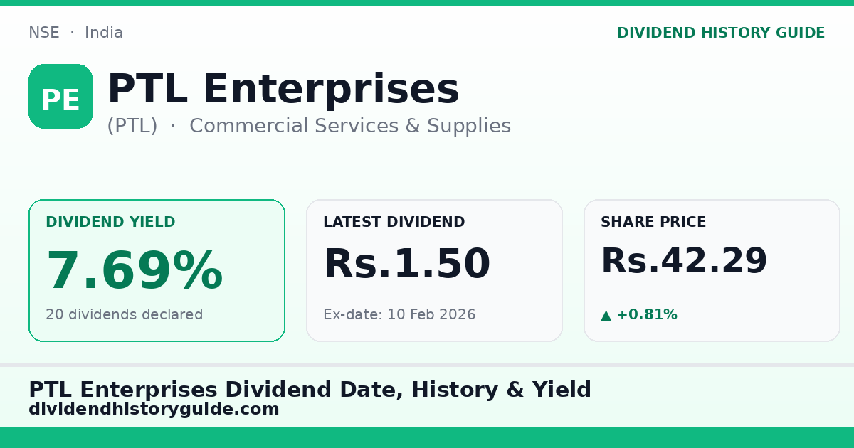 PTL Enterprises (PTL) dividend history — 7.69% yield, 20 dividends declared