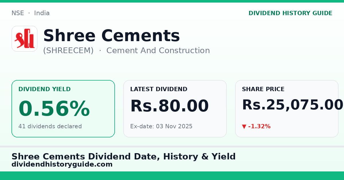 Shree Cements (SHREECEM) dividend history — 0.56% yield, 41 dividends declared