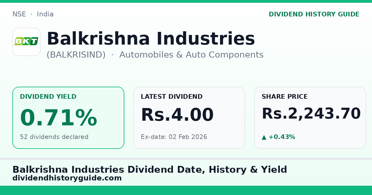 Balkrishna Industries (BALKRISIND) dividend history — 0.71% yield, 52 dividends declared