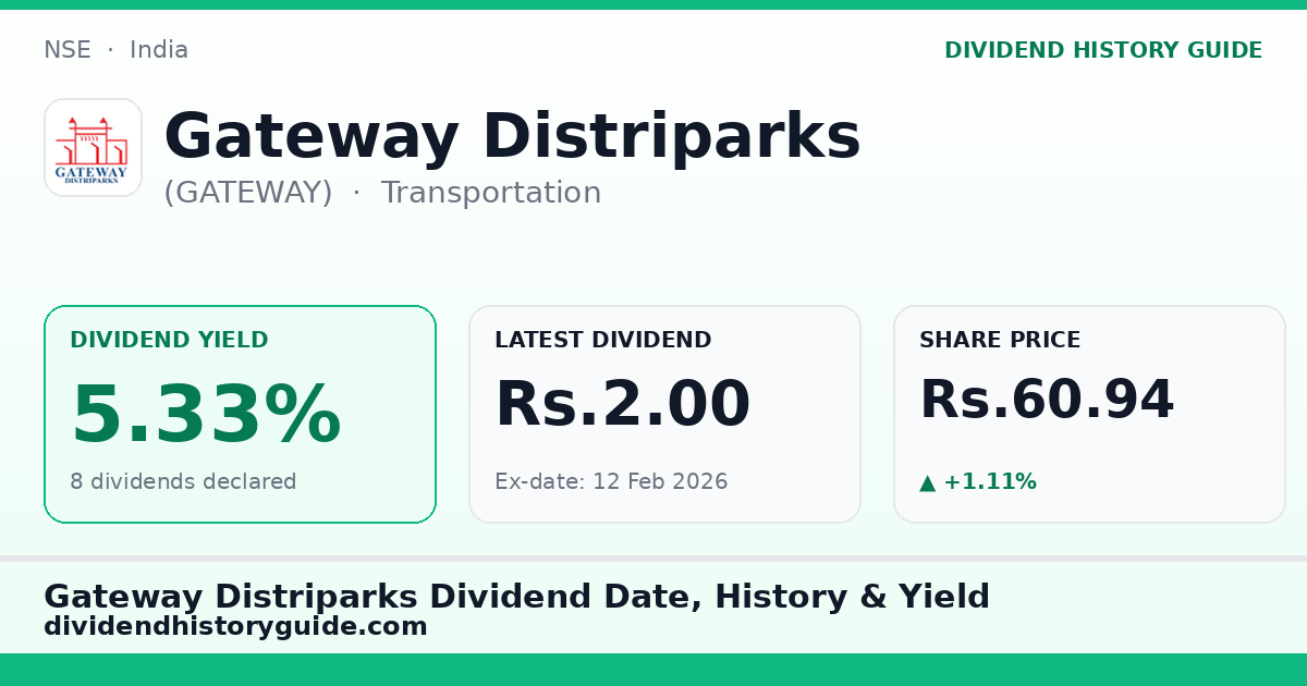 Gateway Distriparks (GATEWAY) dividend history — 5.33% yield, 8 dividends declared