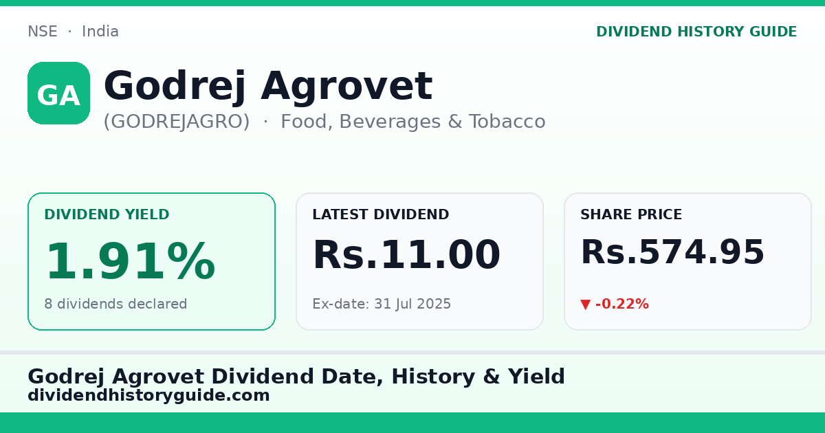 Godrej Agrovet (GODREJAGRO) dividend history — 1.91% yield, 8 dividends declared
