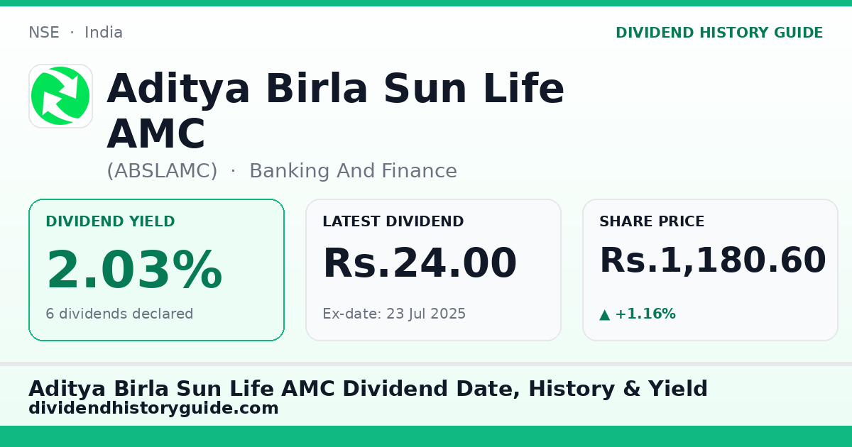 Aditya Birla Sun Life AMC (ABSLAMC) dividend history — 2.03% yield, 6 dividends declared