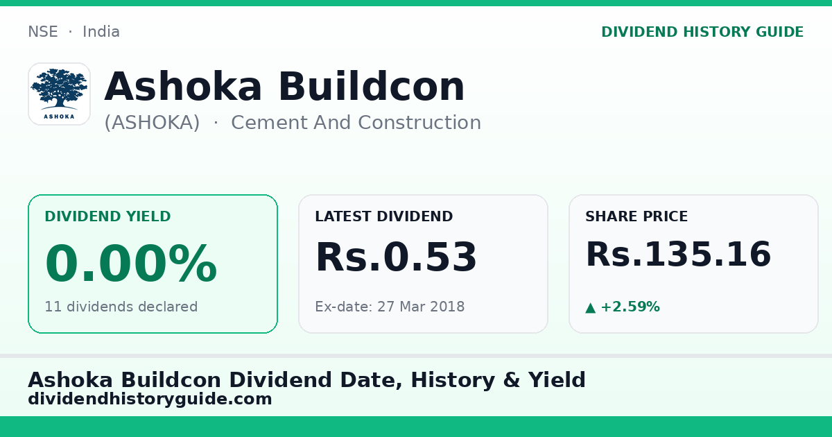Ashoka Buildcon (ASHOKA) dividend history — 0% yield, 11 dividends declared