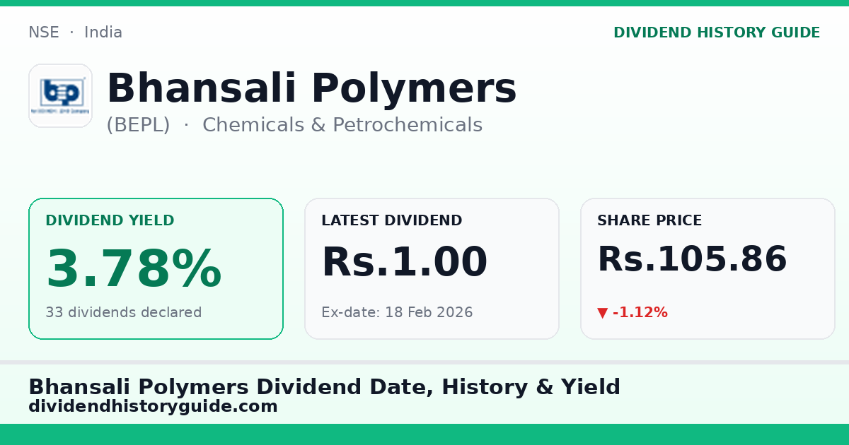 Bhansali Polymers (BEPL) dividend history — 3.78% yield, 33 dividends declared