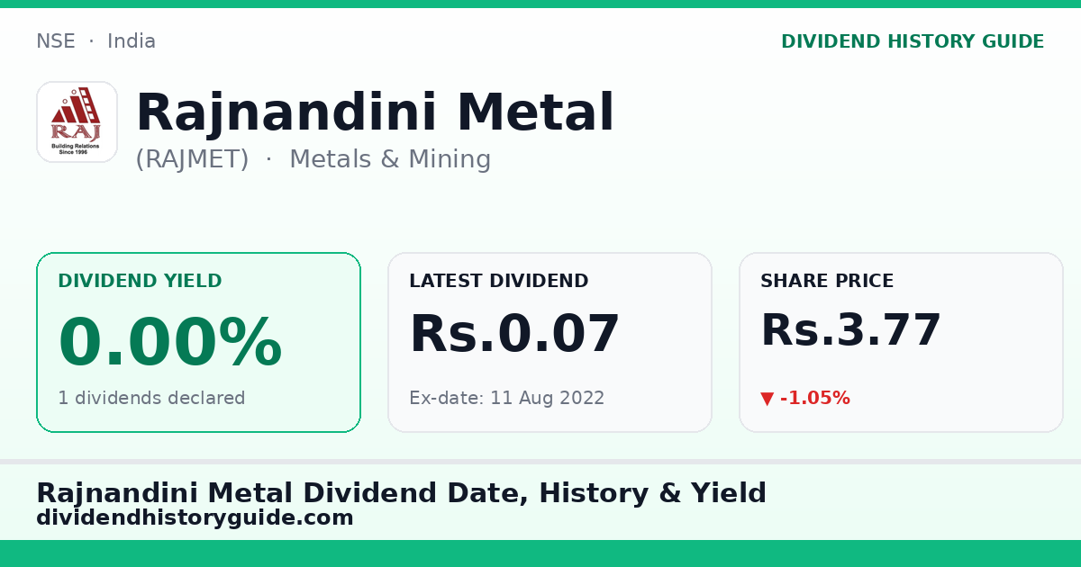 Rajnandini Metal (RAJMET) dividend history — 0% yield, 1 dividends declared