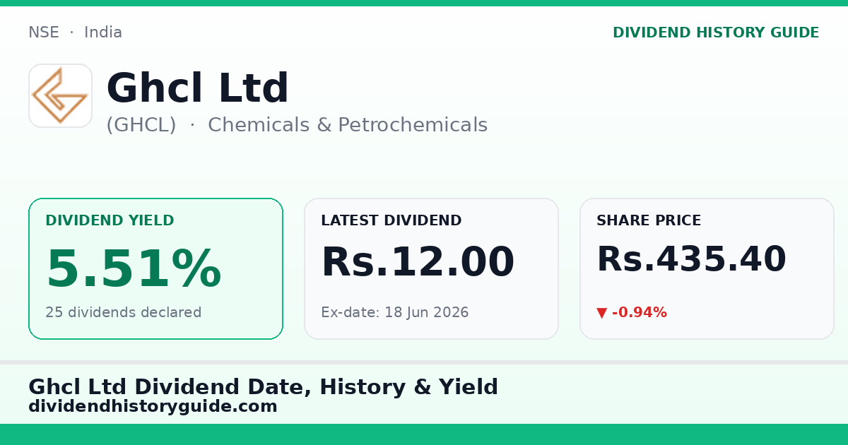 Ghcl Ltd (GHCL) dividend history — 5.51% yield, 25 dividends declared