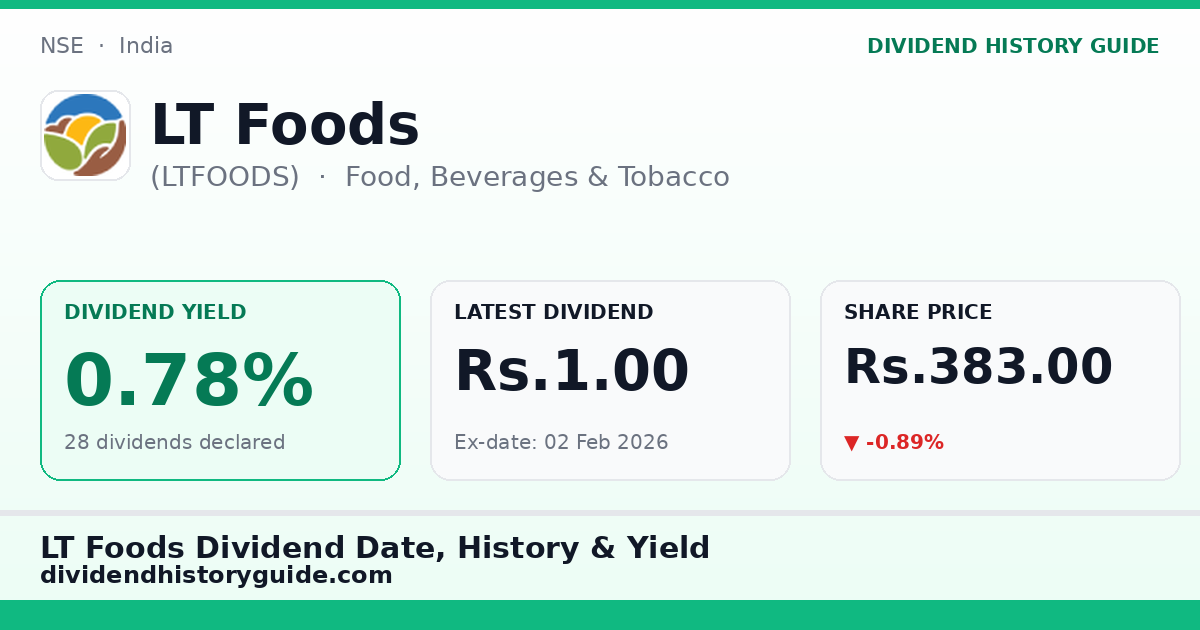 LT Foods (LTFOODS) dividend history — 0.78% yield, 28 dividends declared