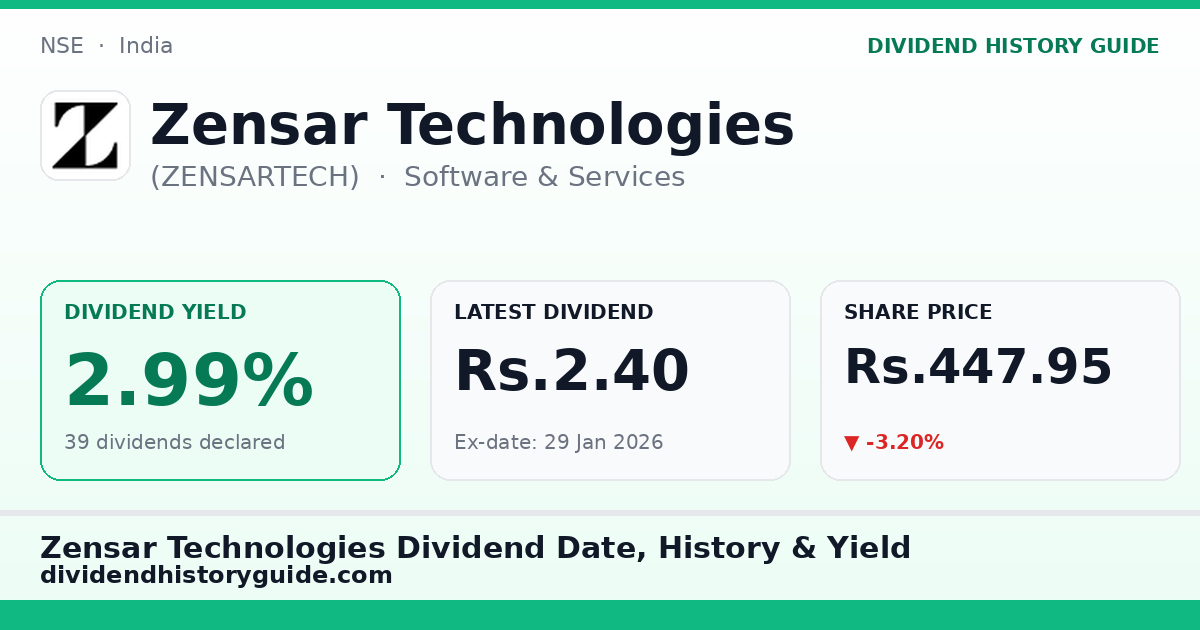 Zensar Technologies (ZENSARTECH) dividend history — 2.99% yield, 39 dividends declared