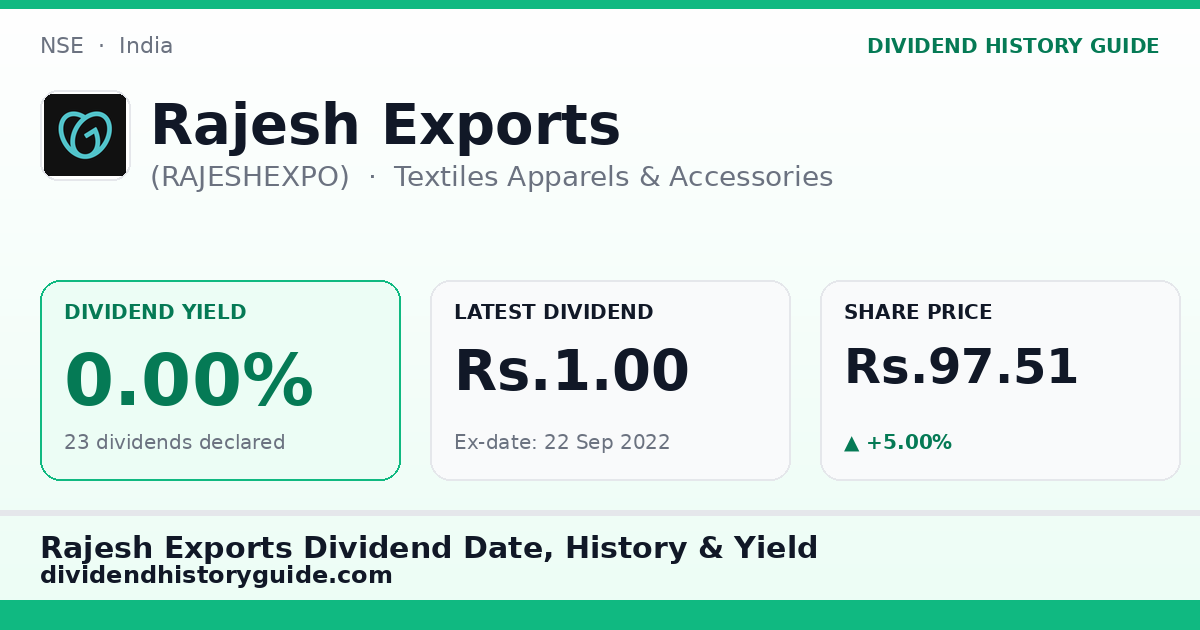 Rajesh Exports (RAJESHEXPO) dividend history — 0% yield, 23 dividends declared