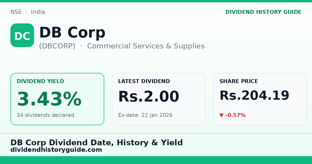DB Corp (DBCORP) dividend history — 3.43% yield, 34 dividends declared