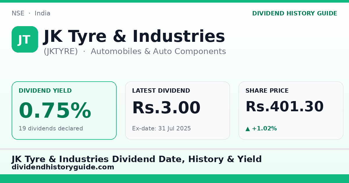 JK Tyre & Industries (JKTYRE) dividend history — 0.75% yield, 19 dividends declared