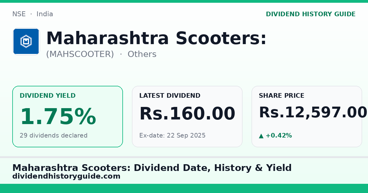 Maharashtra Scooters: (MAHSCOOTER) dividend history — 1.75% yield, 29 dividends declared