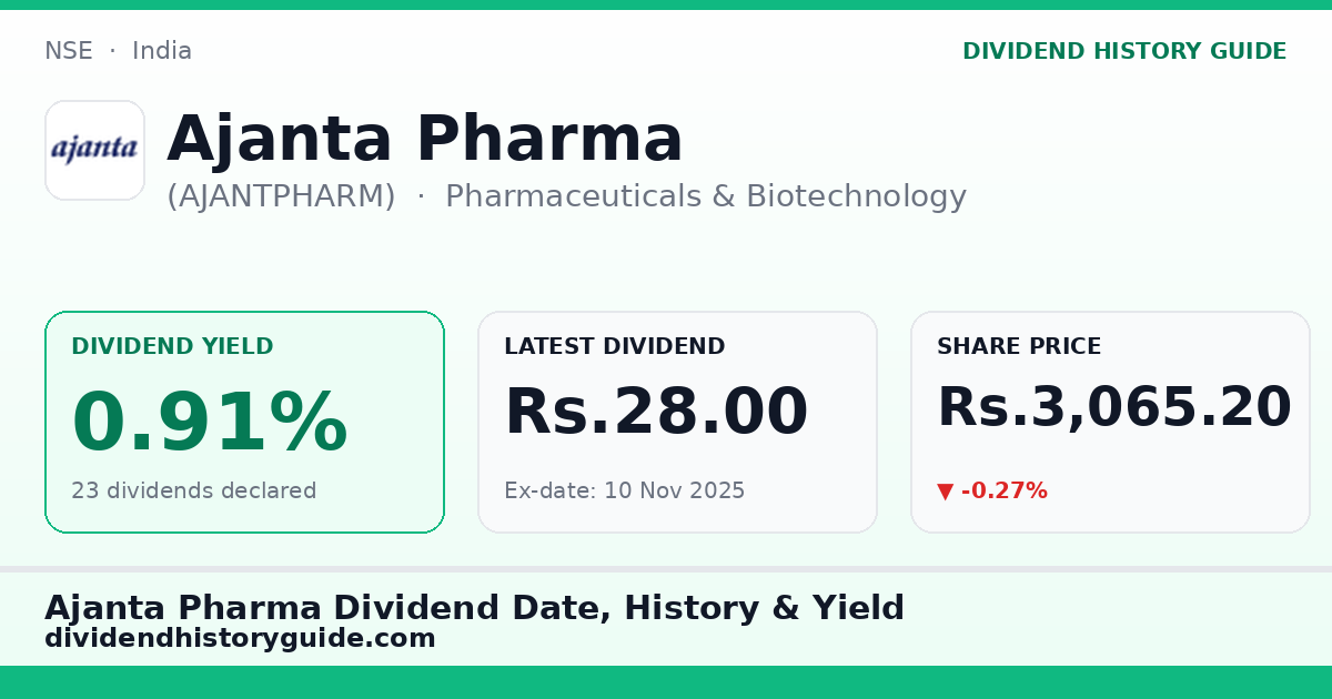 Ajanta Pharma (AJANTPHARM) dividend history — 0.91% yield, 23 dividends declared
