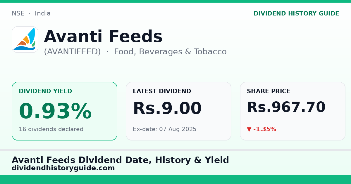 Avanti Feeds (AVANTIFEED) dividend history — 0.93% yield, 16 dividends declared