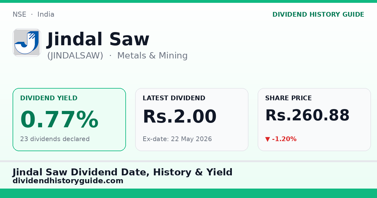 Jindal Saw (JINDALSAW) dividend history — 0.77% yield, 23 dividends declared