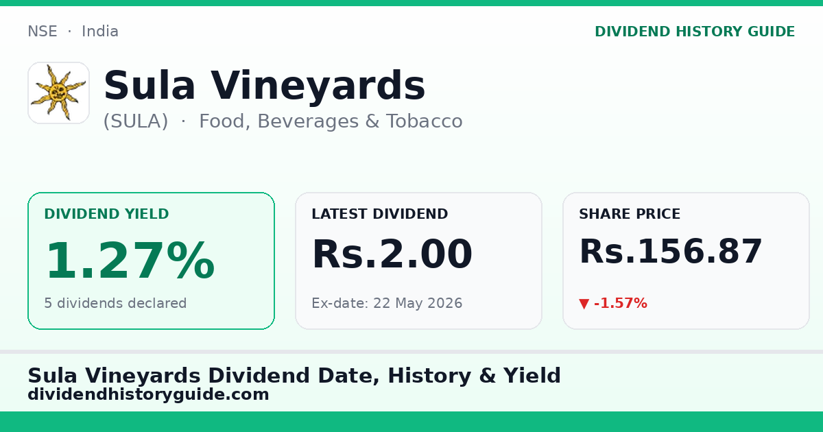 Sula Vineyards (SULA) dividend history — 1.27% yield, 5 dividends declared