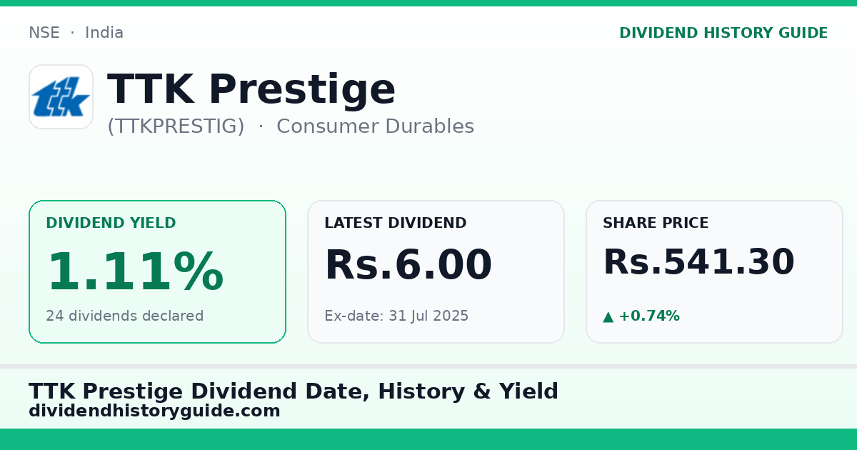 TTK Prestige (TTKPRESTIG) dividend history — 1.11% yield, 24 dividends declared