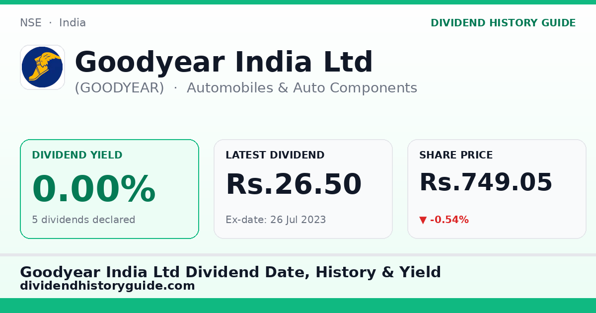 Goodyear India Ltd (GOODYEAR) dividend history — 0% yield, 5 dividends declared