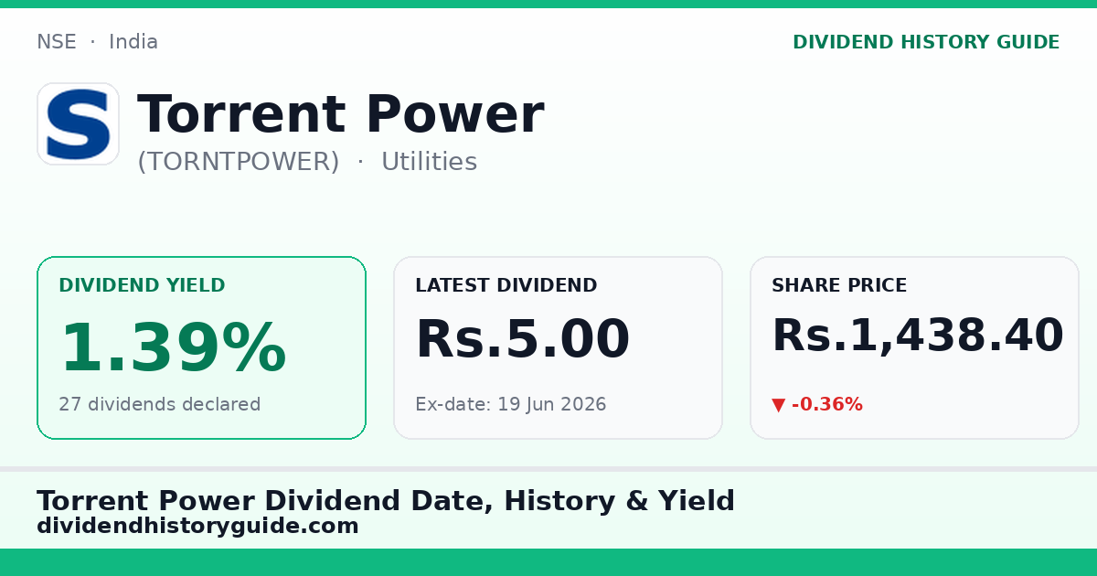 Torrent Power (TORNTPOWER) dividend history — 1.39% yield, 27 dividends declared