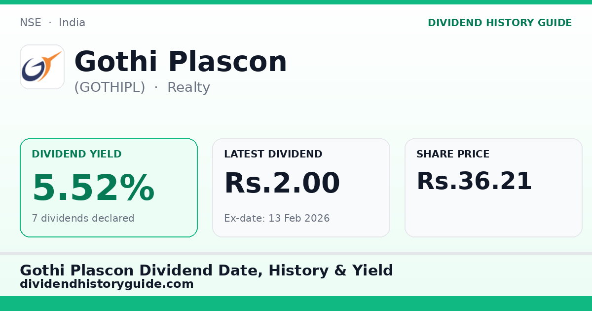 Gothi Plascon (GOTHIPL) dividend history — 5.52% yield, 7 dividends declared