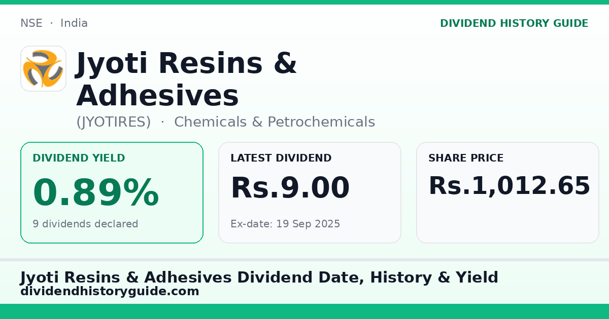 Jyoti Resins & Adhesives (JYOTIRES) dividend history — 0.89% yield, 9 dividends declared
