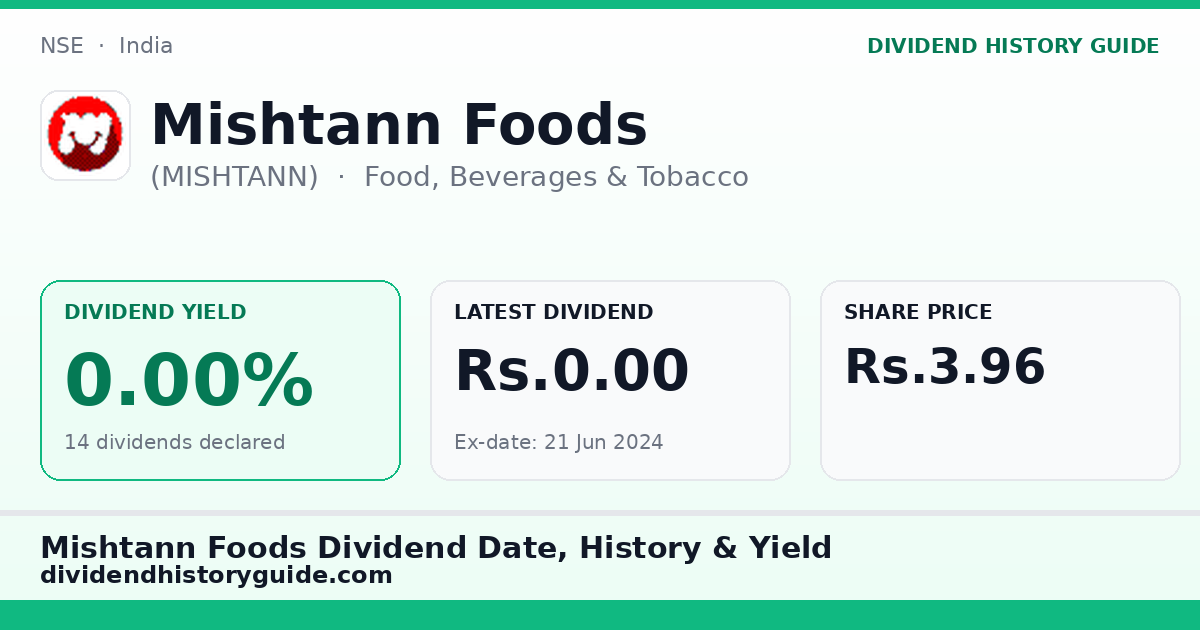 Mishtann Foods (MISHTANN) dividend history — 0% yield, 14 dividends declared