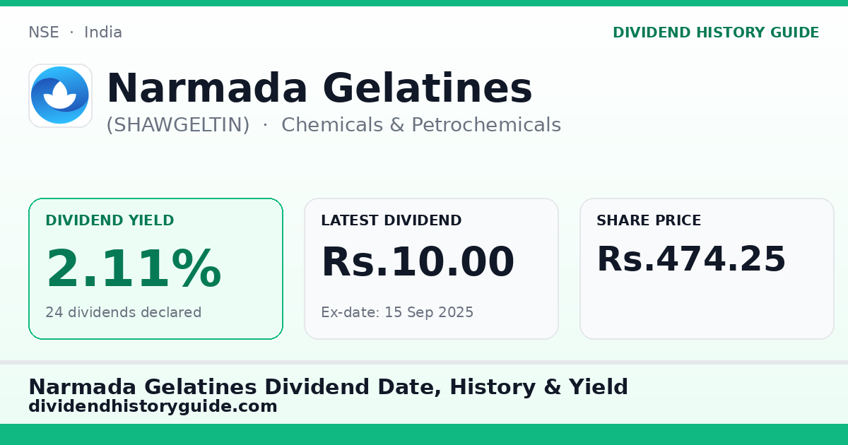 Narmada Gelatines (SHAWGELTIN) dividend history — 2.11% yield, 24 dividends declared