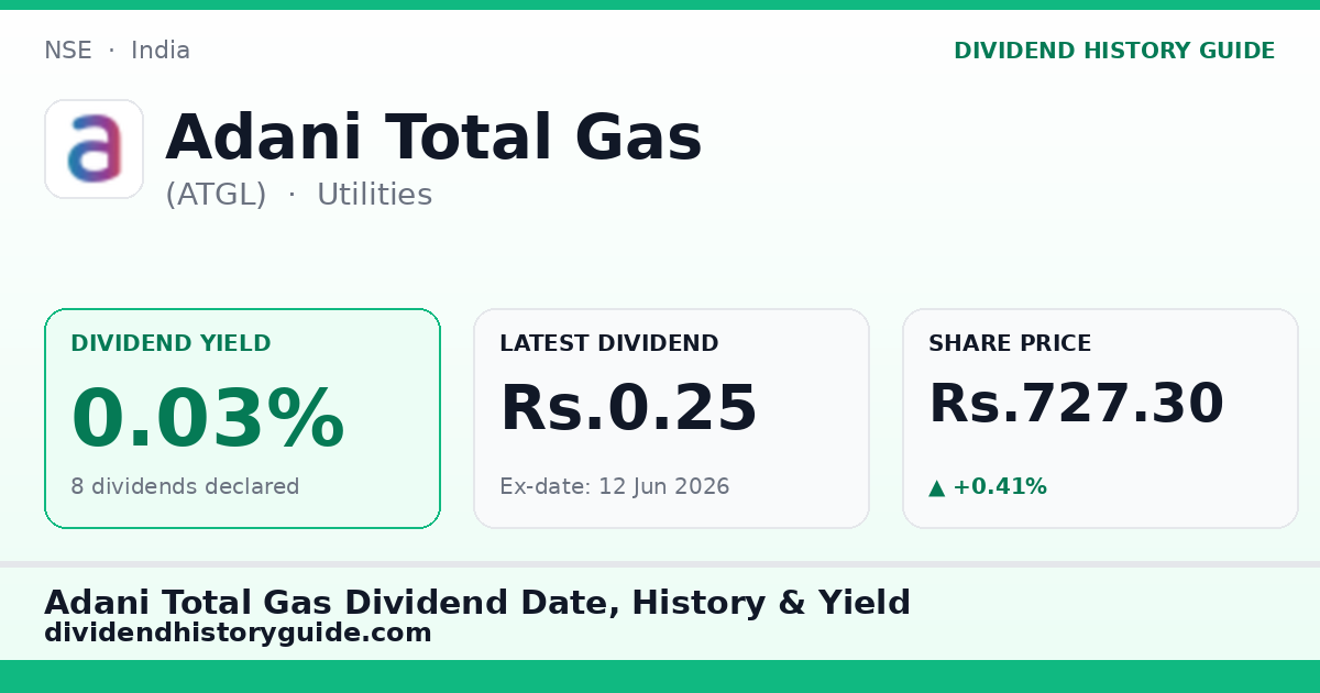 Adani Total Gas (ATGL) dividend history — 0.03% yield, 8 dividends declared