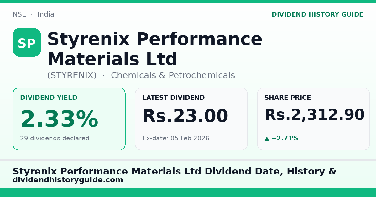Styrenix Performance Materials Ltd (STYRENIX) dividend history — 2.33% yield, 29 dividends declared