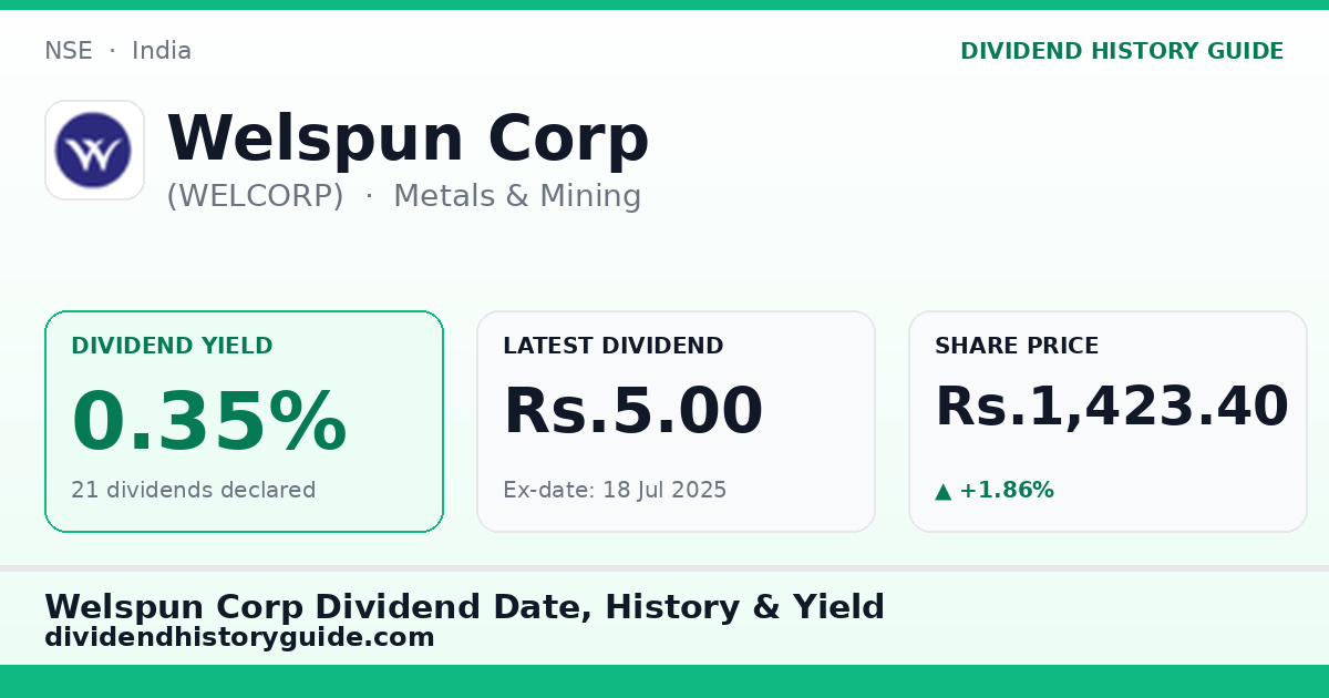 Welspun Corp (WELCORP) dividend history — 0.35% yield, 21 dividends declared