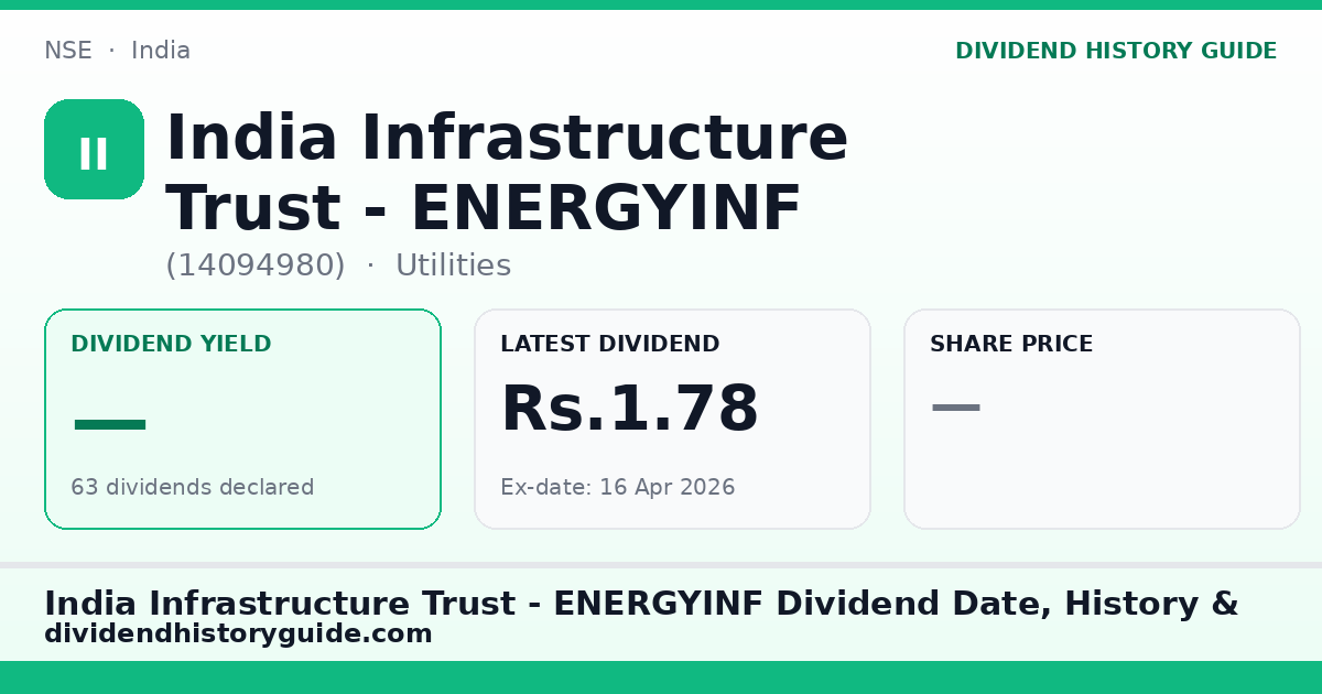 India Infrastructure Trust - ENERGYINF (14094980) dividend history — 0% yield, 63 dividends declared