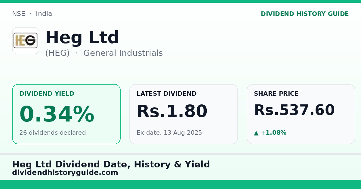 Heg Ltd (HEG) dividend history — 0.34% yield, 26 dividends declared