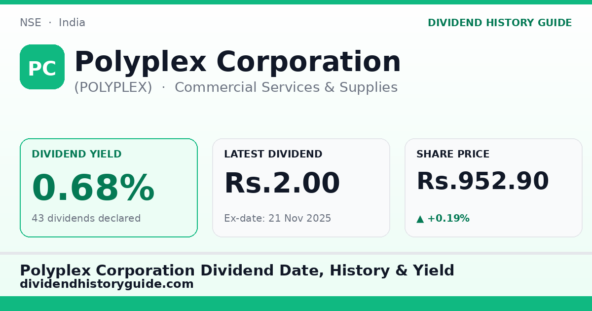 Polyplex Corporation (POLYPLEX) dividend history — 0.68% yield, 43 dividends declared