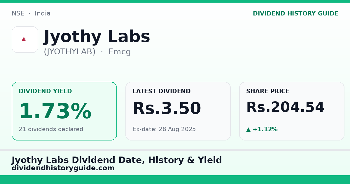 Jyothy Labs (JYOTHYLAB) dividend history — 1.73% yield, 21 dividends declared