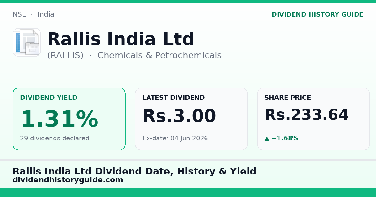 Rallis India Ltd (RALLIS) dividend history — 1.31% yield, 29 dividends declared