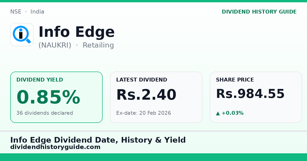 Info Edge (NAUKRI) dividend history — 0.85% yield, 36 dividends declared