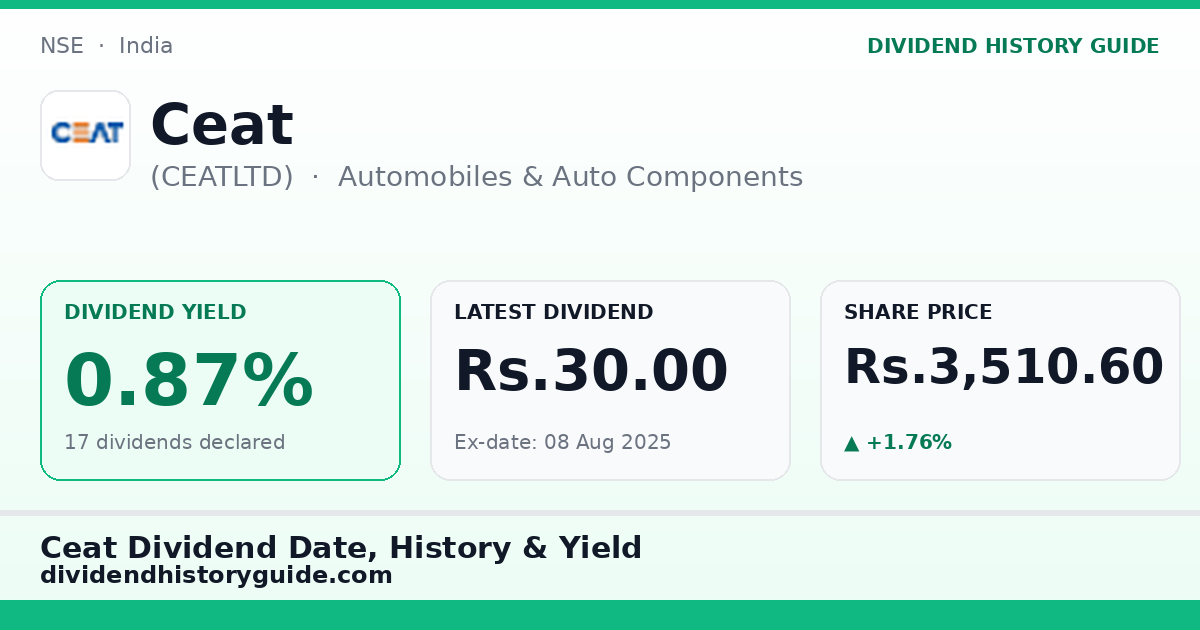 Ceat (CEATLTD) dividend history — 0.87% yield, 17 dividends declared
