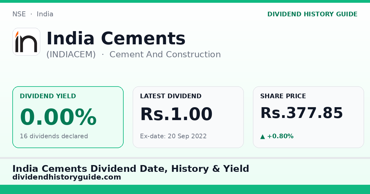 India Cements (INDIACEM) dividend history — 0% yield, 16 dividends declared