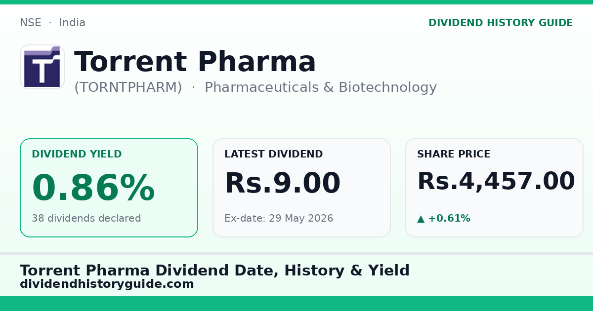 Torrent Pharma (TORNTPHARM) dividend history — 0.86% yield, 38 dividends declared