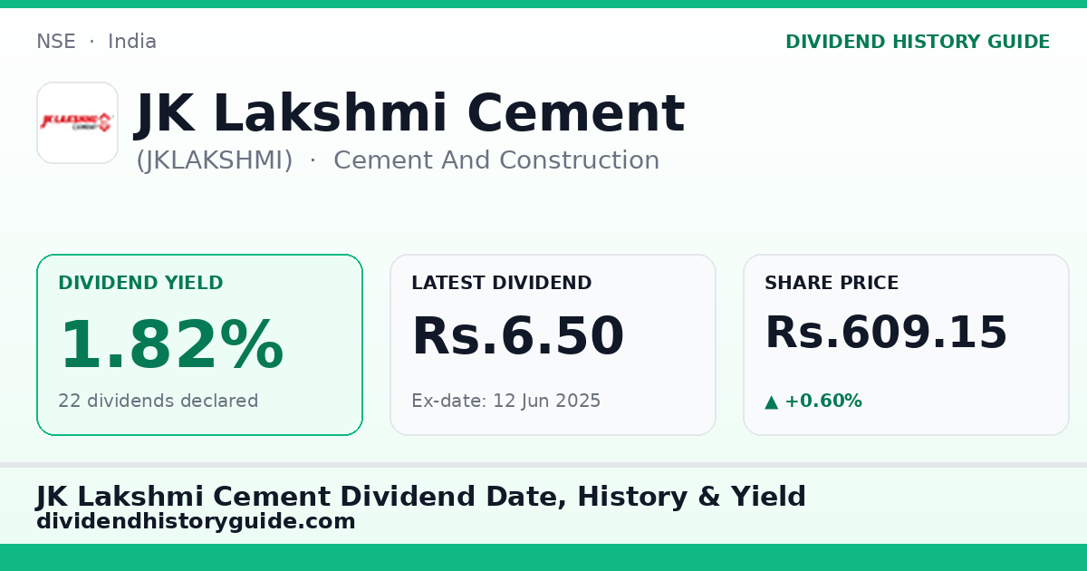 JK Lakshmi Cement (JKLAKSHMI) dividend history — 1.82% yield, 22 dividends declared