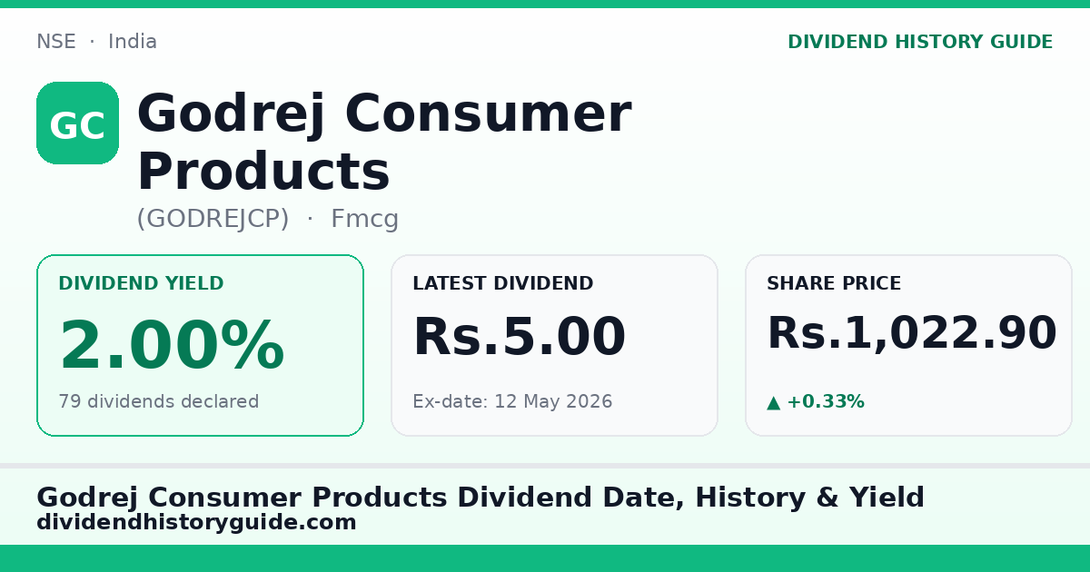 Godrej Consumer Products (GODREJCP) dividend history — 2.0% yield, 79 dividends declared