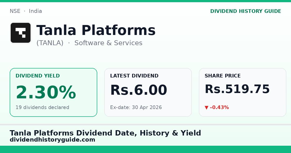 Tanla Platforms (TANLA) dividend history — 2.3% yield, 19 dividends declared